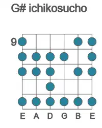 Guitar scale for G# ichikosucho in position 9
